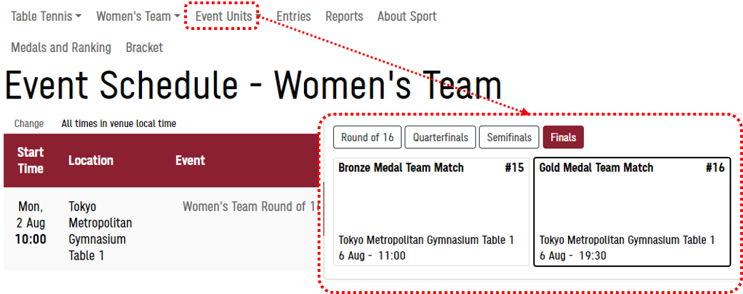Screenshot of the Event Units menu item on the Event Schedule page